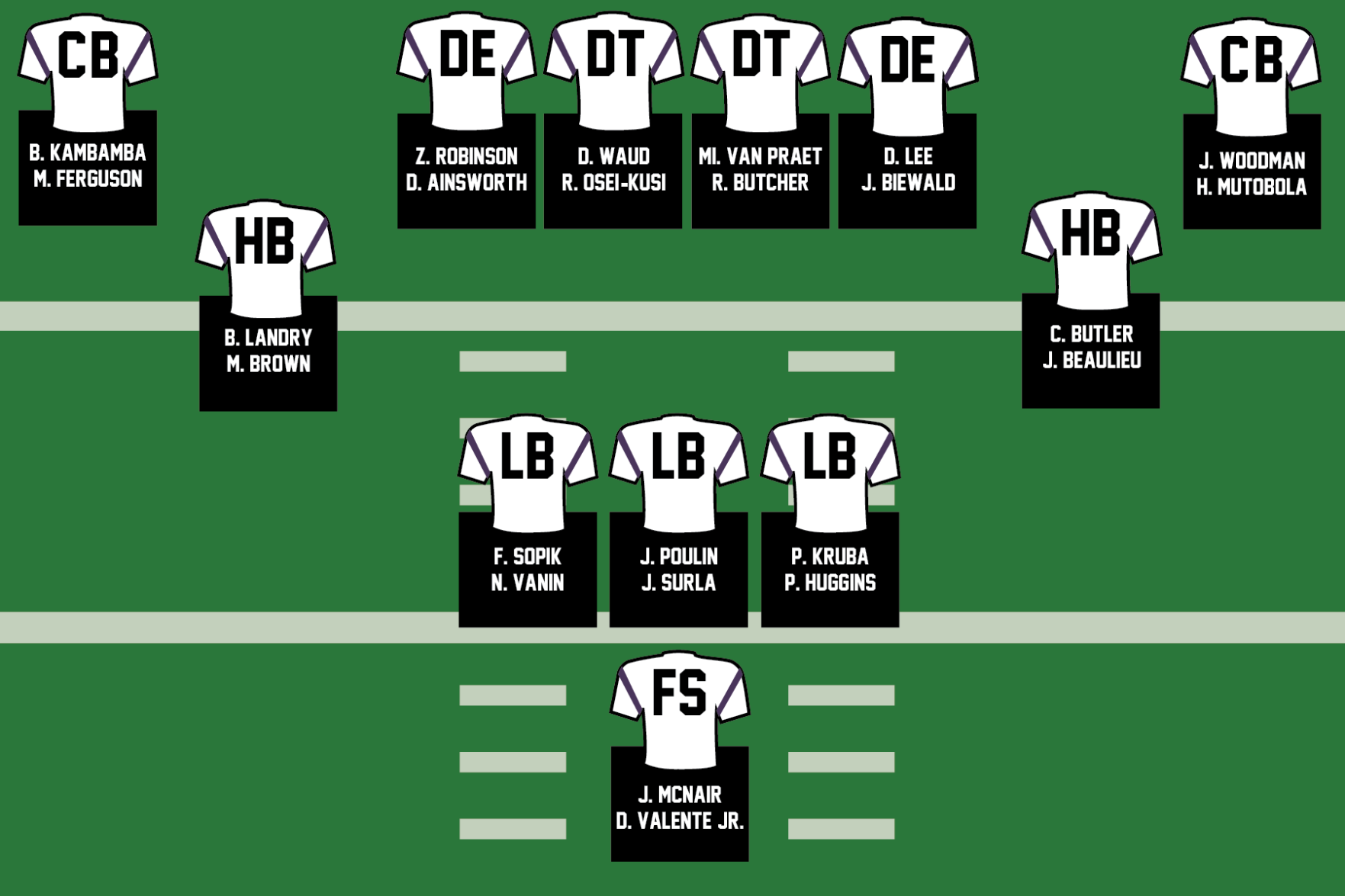 All decade team series defensive line graphic (png)